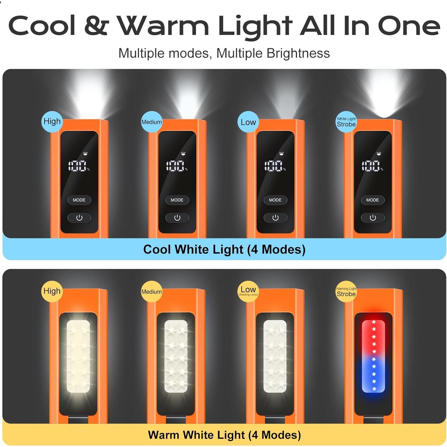 Linterna EDC 4 en 1 DONGGUAN LT-010 Naranja 1300 Lúmenes