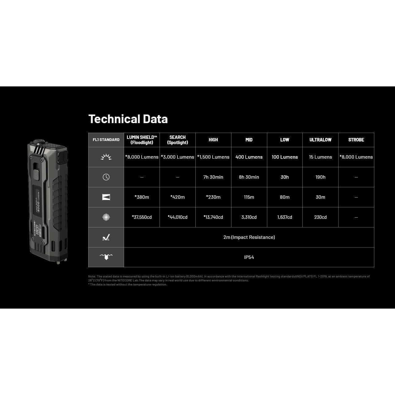 Linterna LED Nitecore EDC37 8000 Lúmenes Recargable USB