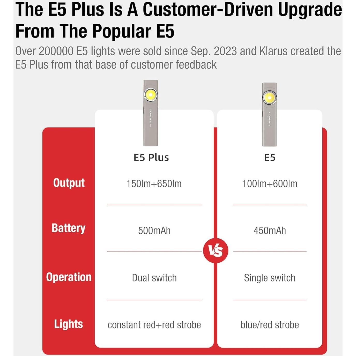Linterna EDC Klarus E5 Plus 650 Lúmenes Recargable USB-C Gris