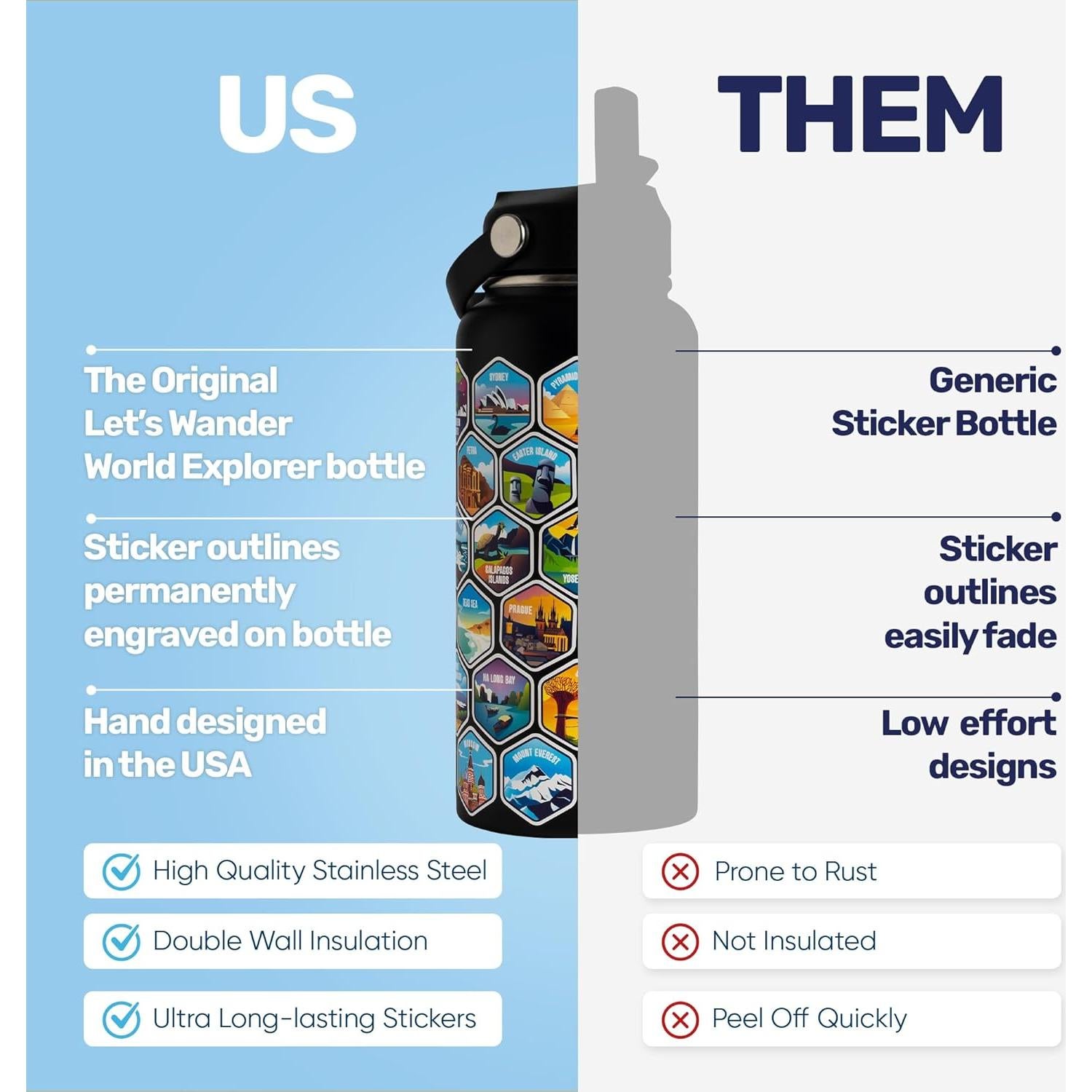 Botella de Agua Let's Wander 0.95L Acero Inoxidable con Calcomanías