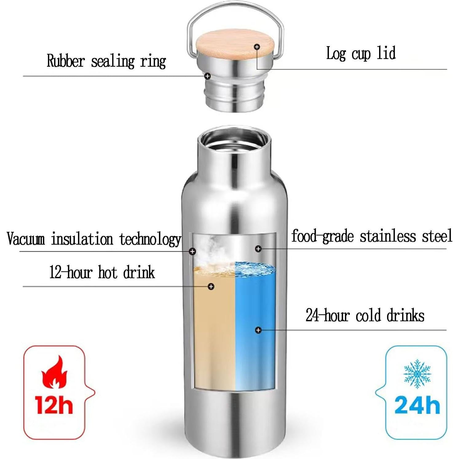 Botella de Agua Aislada FYJHLQZZ 500ml Acero Inoxidable Plateado