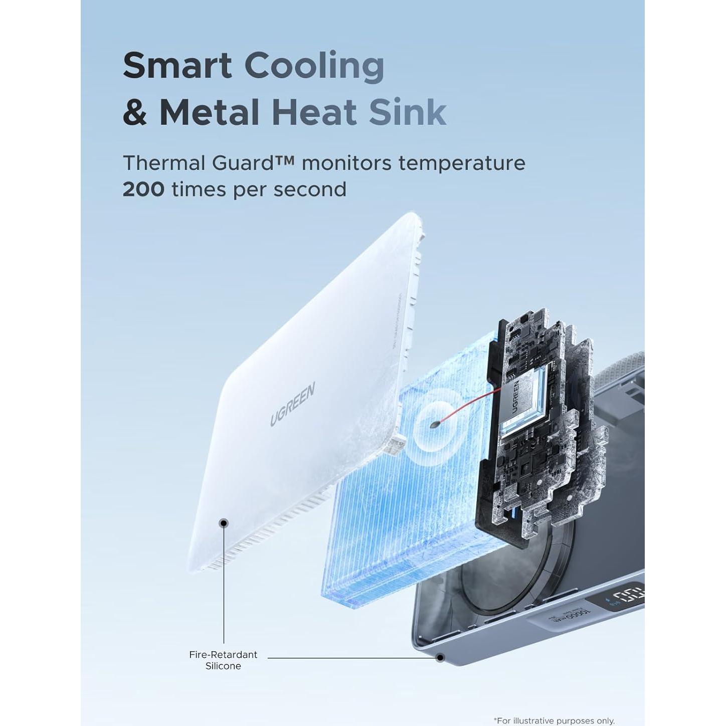 Batería Externa UGREEN 10,000mAh Carga Inalámbrica Qi2 25W