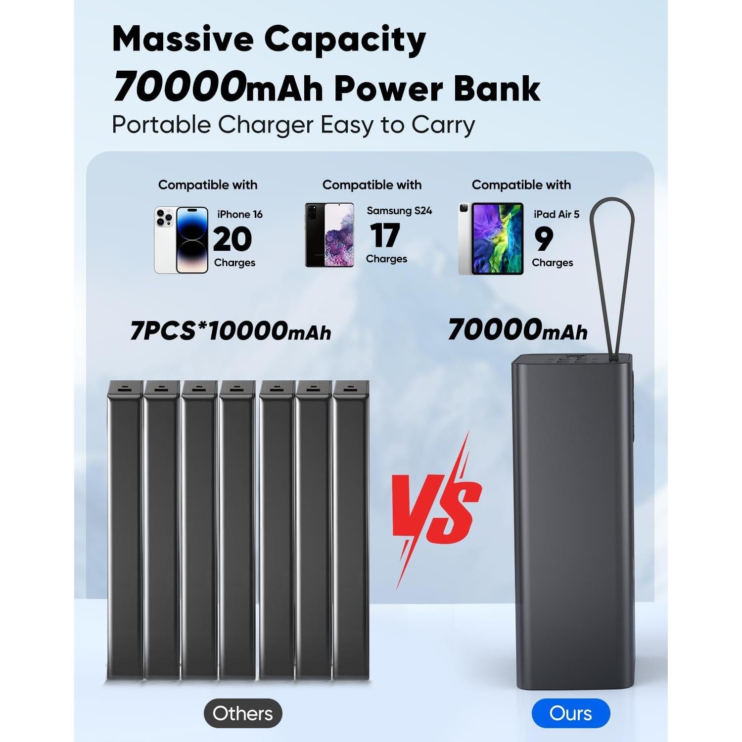 Cargador Portátil Liahomco 70000mAh Carga Rápida 30W USB-C