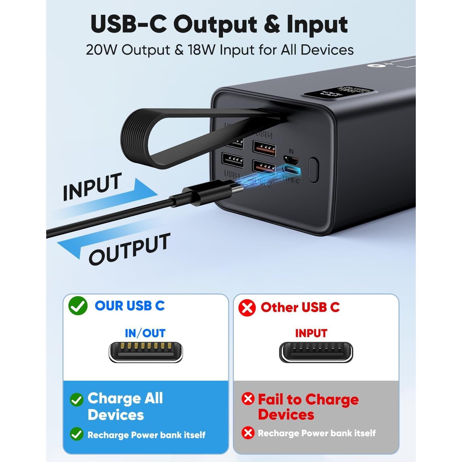 Cargador Portátil Liahomco 70000mAh Carga Rápida 30W USB-C