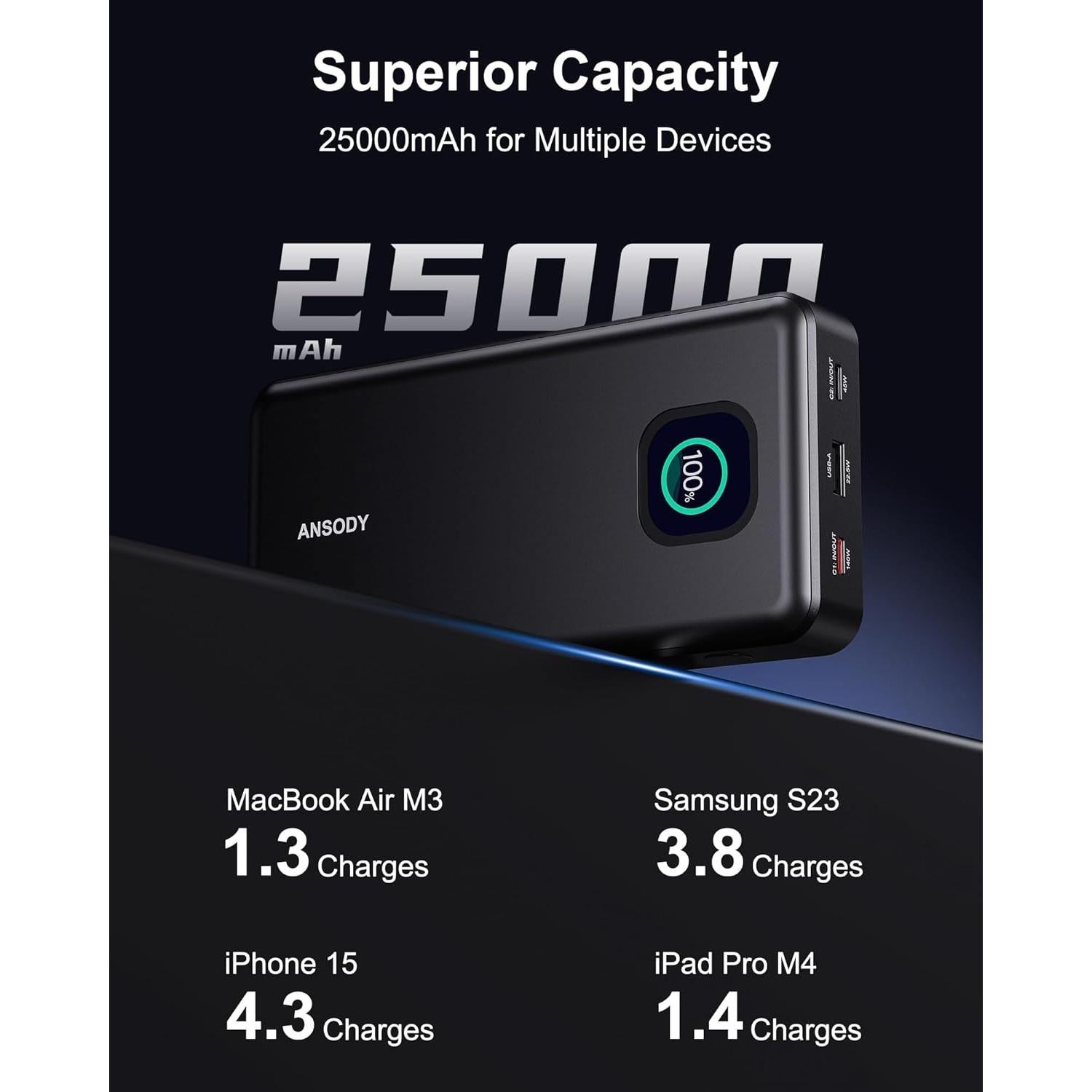 Banco de Energía ANSODY 25000mAh 140W Carga Rápida USB-C