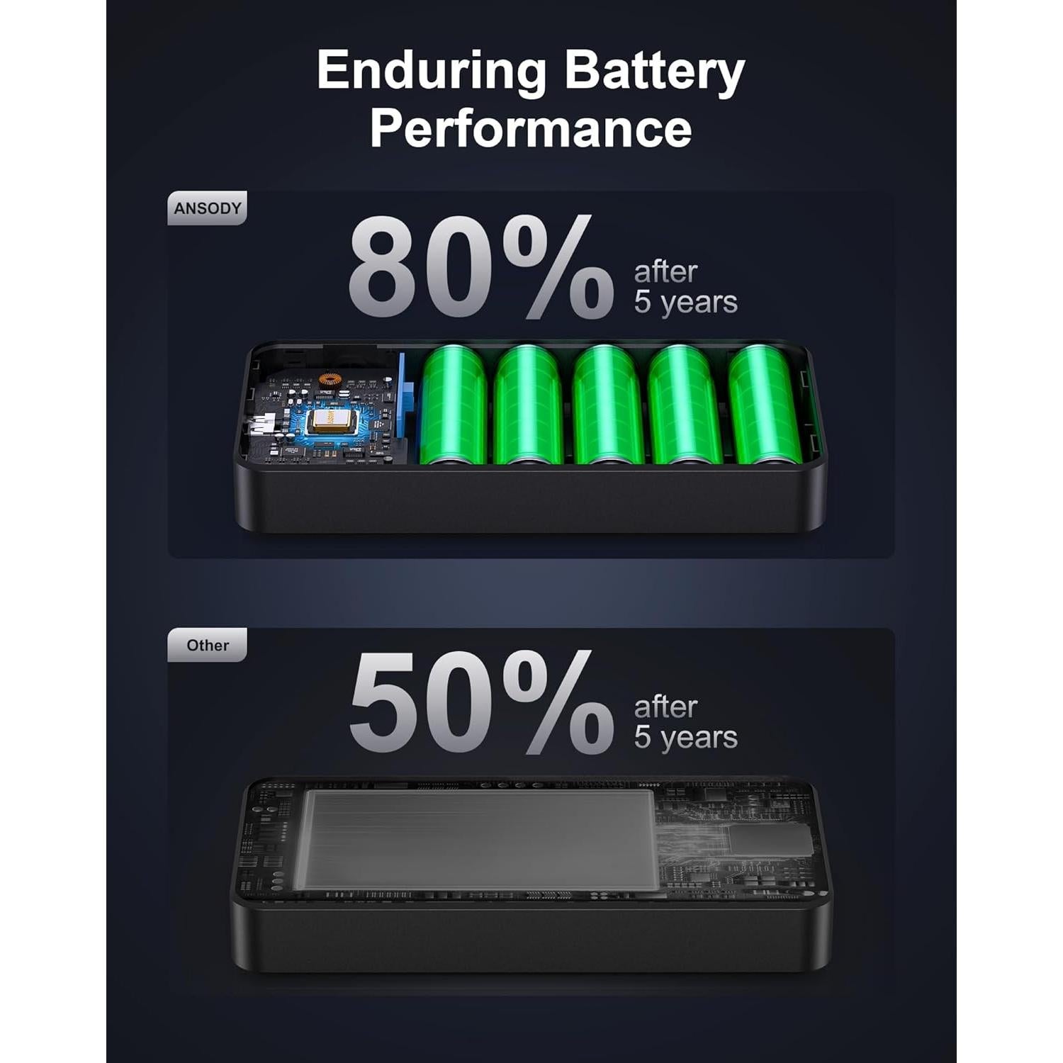 Banco de Energía ANSODY 25000mAh 140W Carga Rápida USB-C