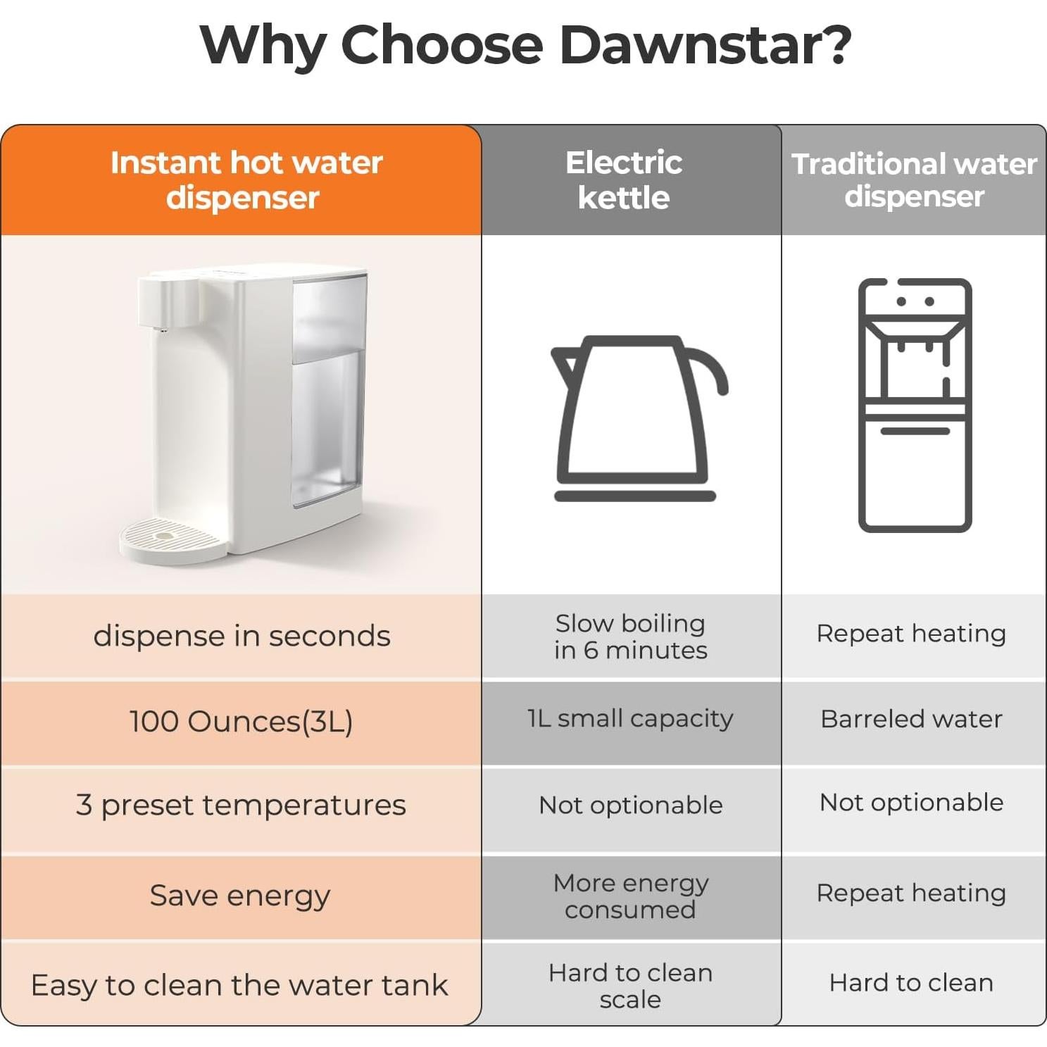 Dispensador de Agua Caliente Dawnstar D20 2.96L 3 Temperaturas