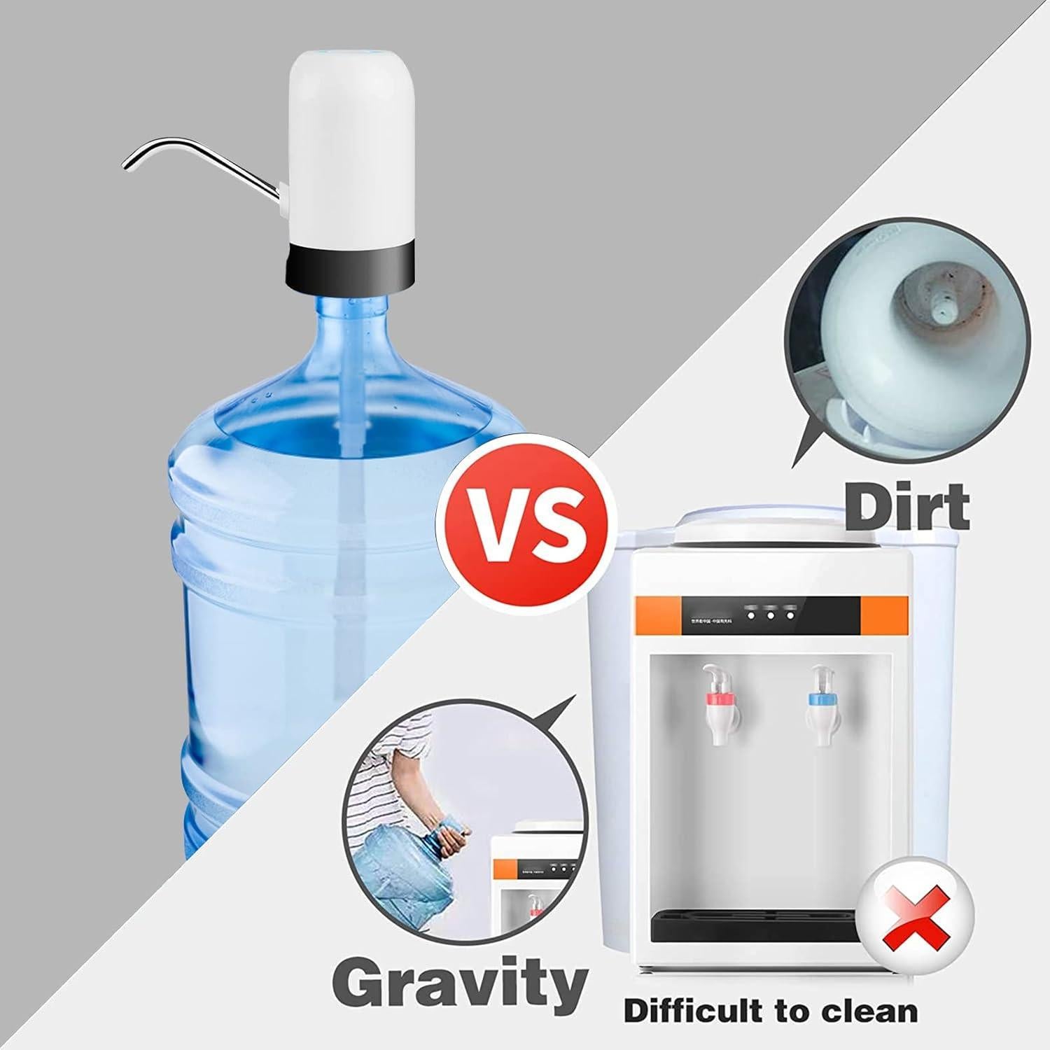 Dispensador de Agua Eléctrico NETVIP 5 Galones Recargable USB