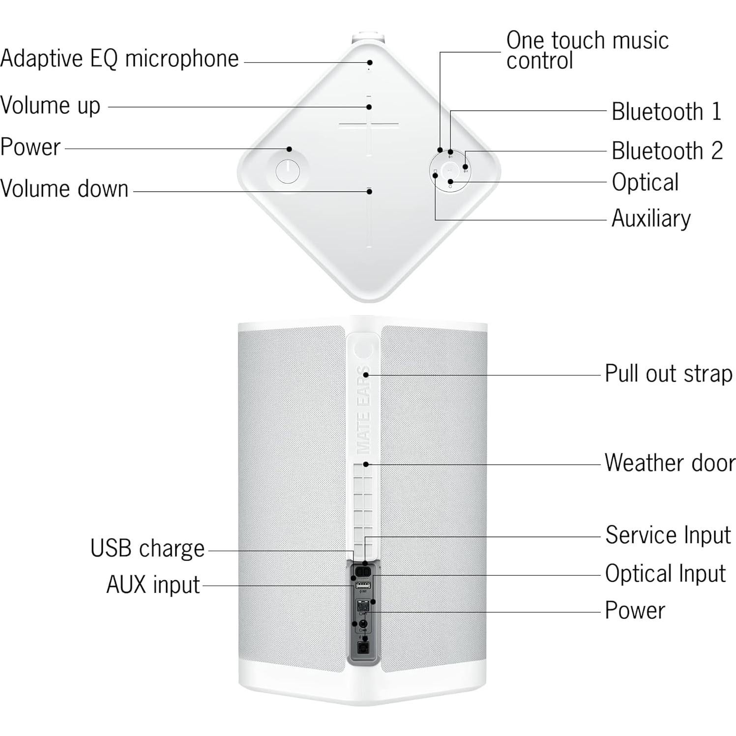 Altavoz Inalámbrico Ultimate Ears Hyperboom Blanco con Funda
