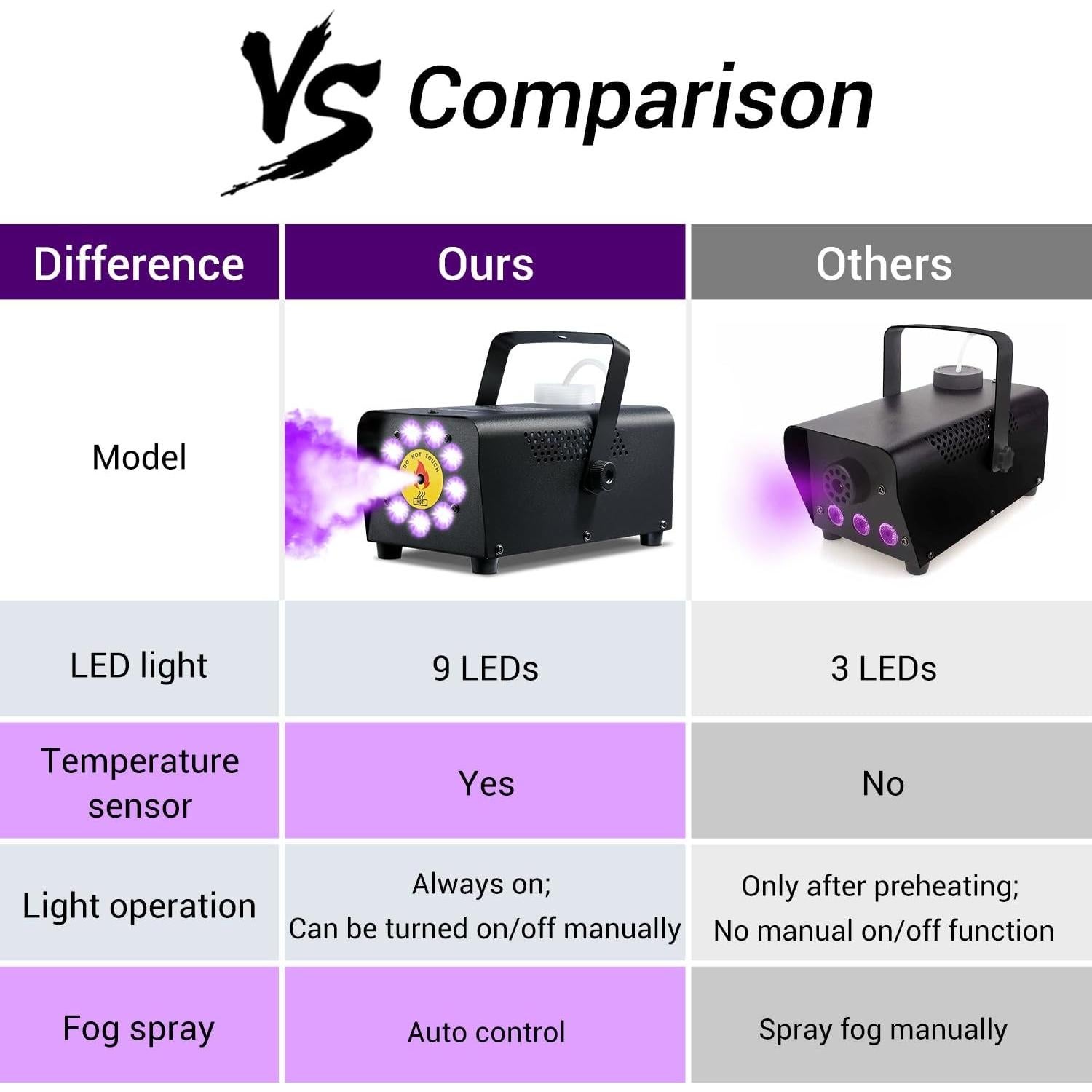 Máquina de Niebla Theefun 900W 2500 CFM 9 LEDs Control Remoto