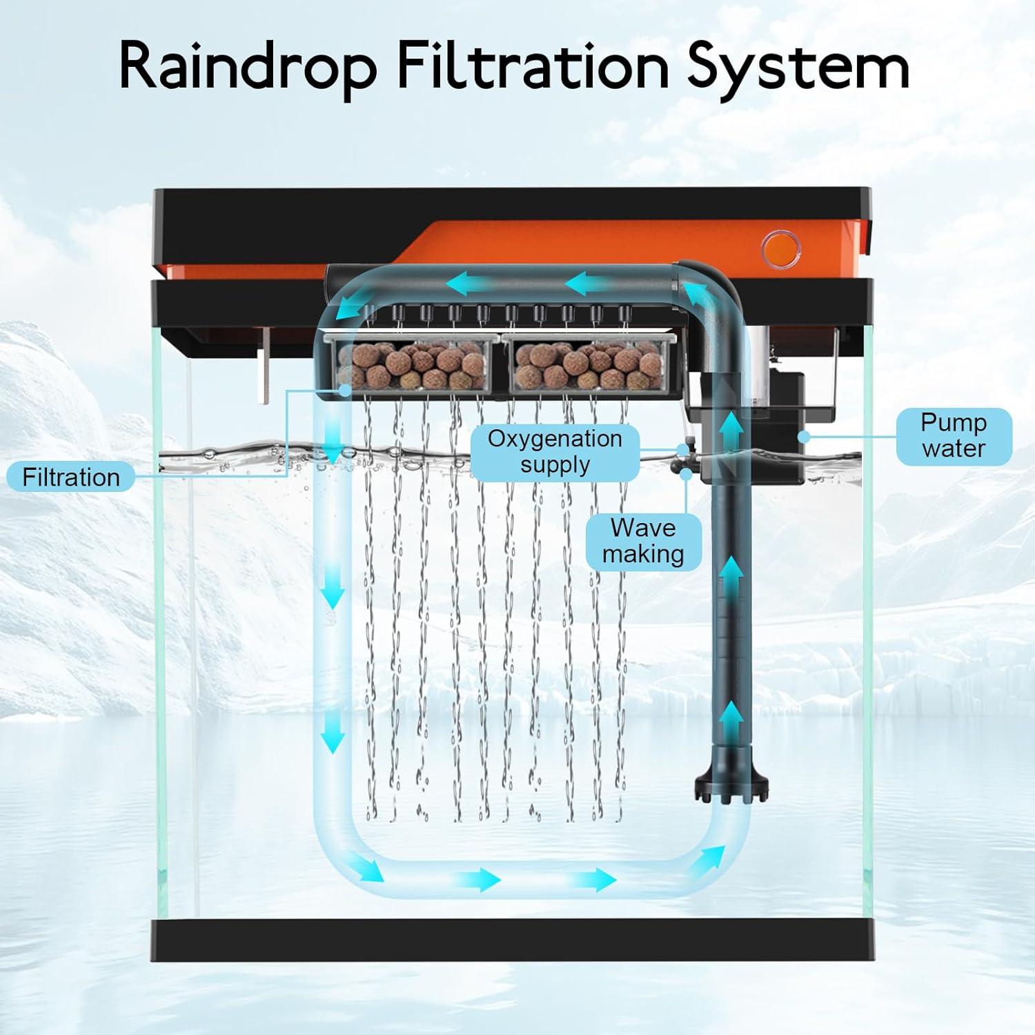 Kit Acuario Inteligente AQQA 13.6L Filtración LED 8 Colores