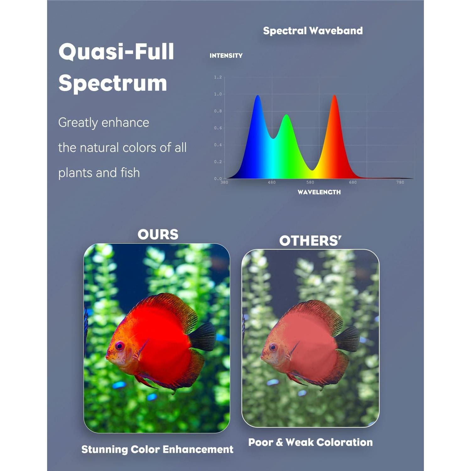 Luz LED Acuática Pawfly 30.48 cm 11 W RGB IPX8 para Acuarios