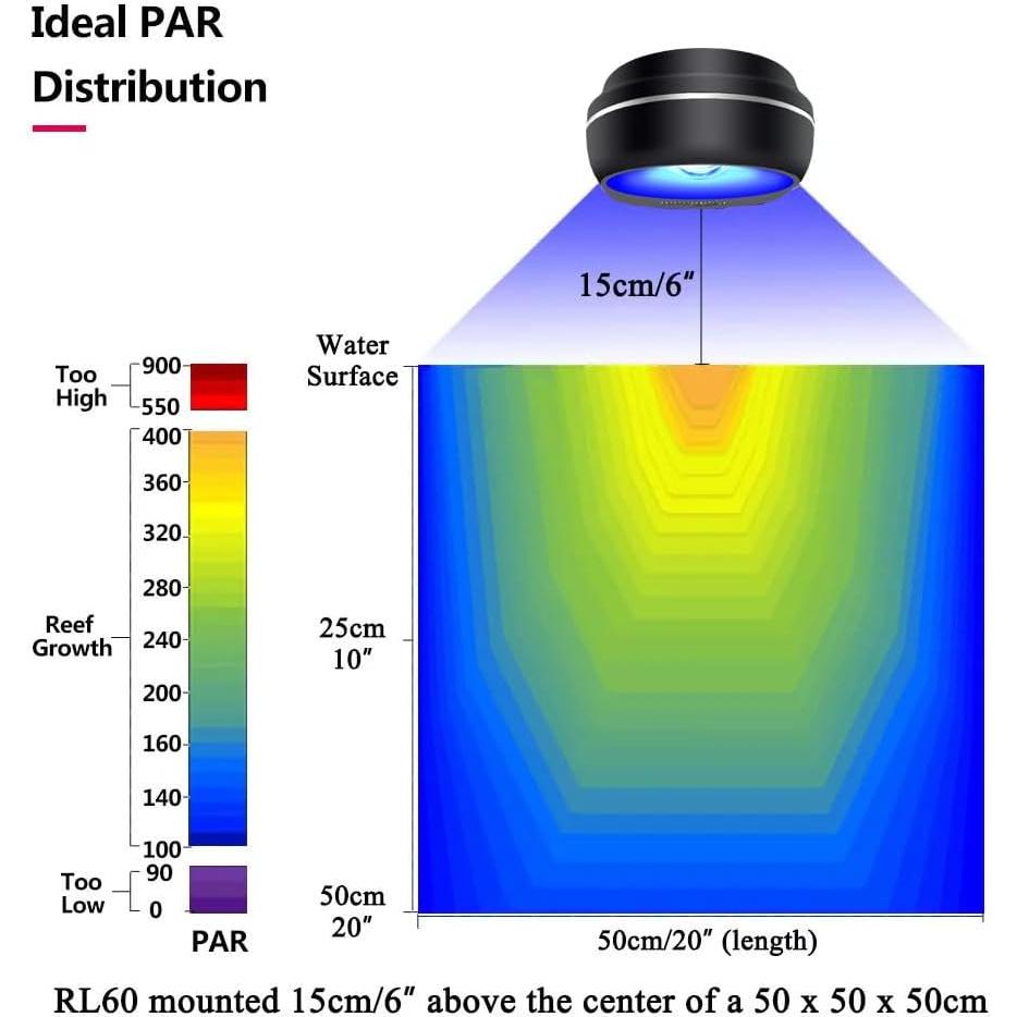 Luz LED de Acuario PopBloom RL60 WiFi Programable 14x3.6cm