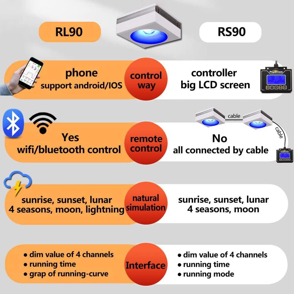Luz LED Acuario PopBloom RL90 100W Control APP Inteligente