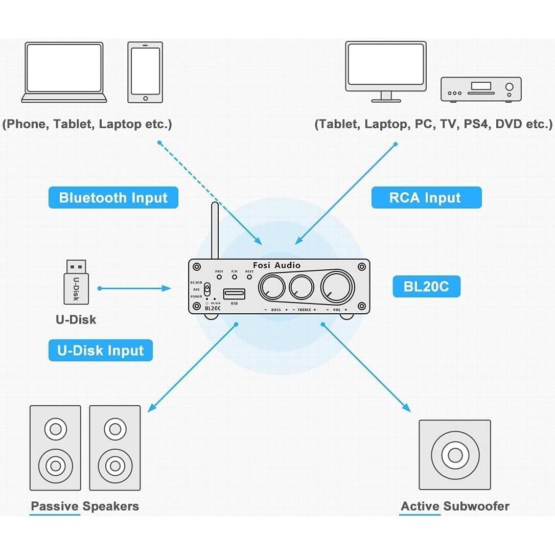 Amplificador Estéreo Fosi Audio BL20C Bluetooth 5.0 320W