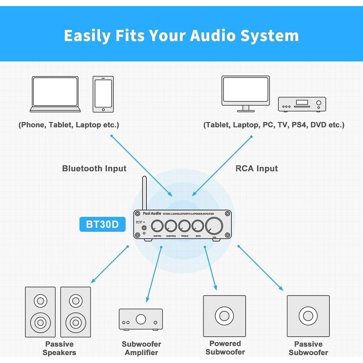 Controlador de Volumen Bluetooth Fosi Audio VOL20 2.1CH