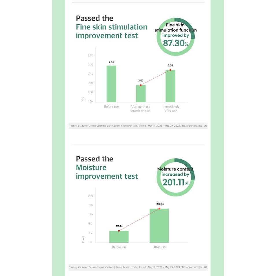 Mascarilla Facial Vegana Freemay Cica de Oliva 10 Hojas 27ml