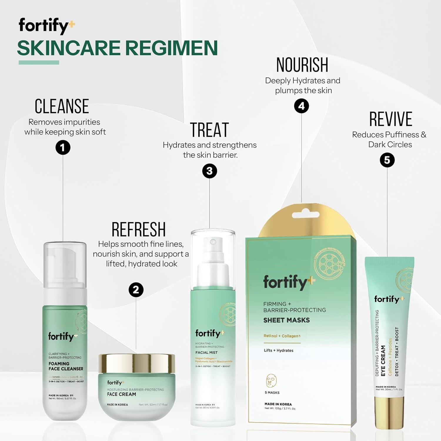 Spray Facial Coreano Fortify 9-en-1 con Ácido Hialurónico 130ML