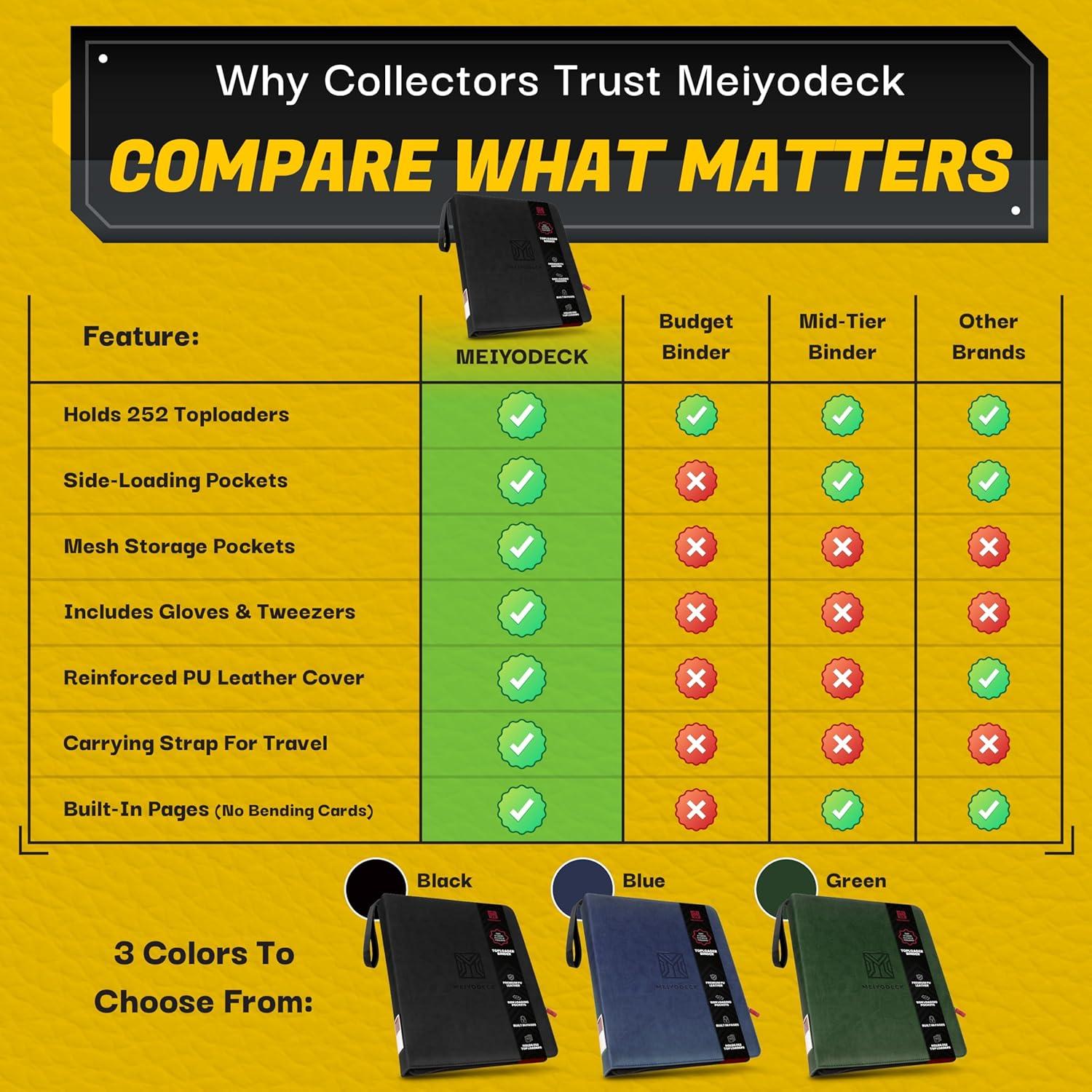 Carpeta Toploader Meiyodeck para 252 Cartas - Negro