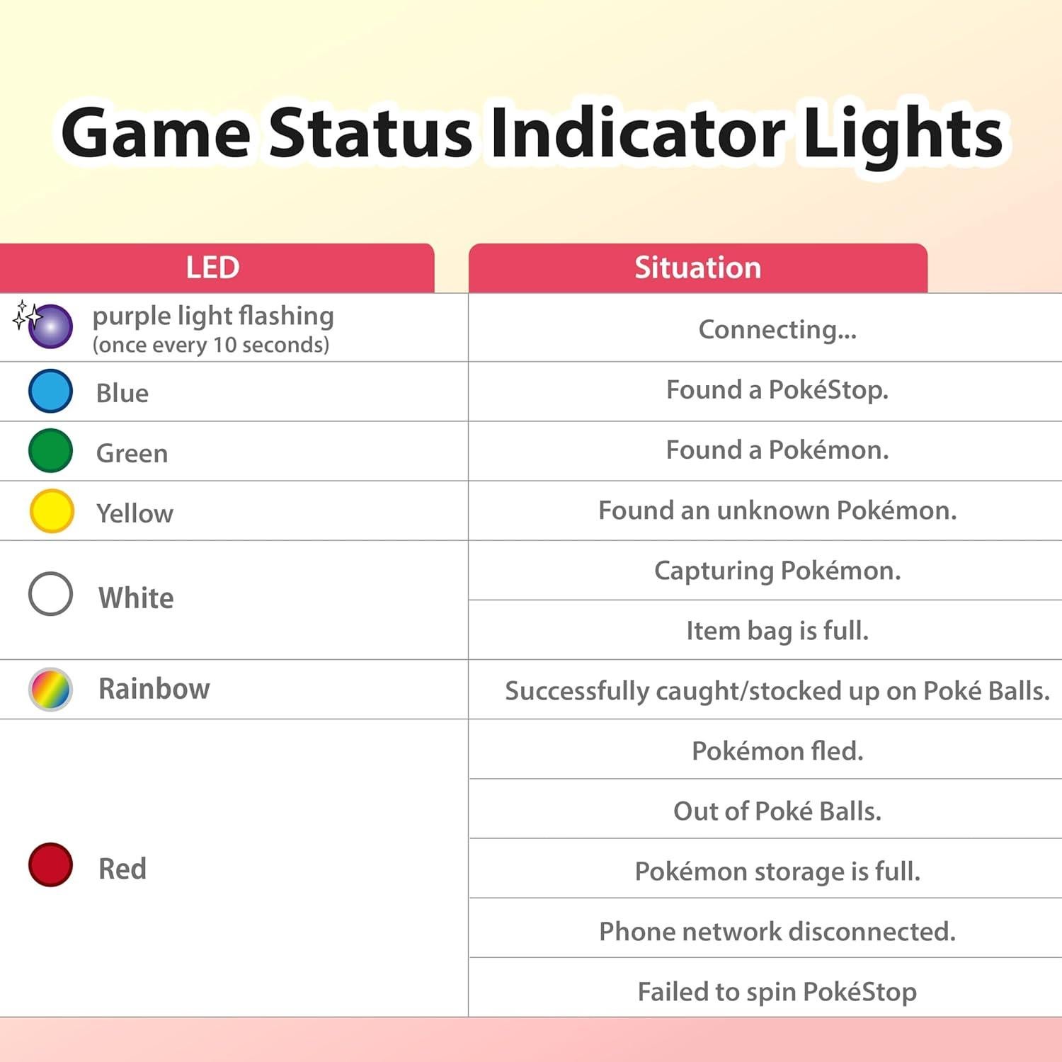 Pocket GoGo Capturador Automático Brook USB-C Rojo