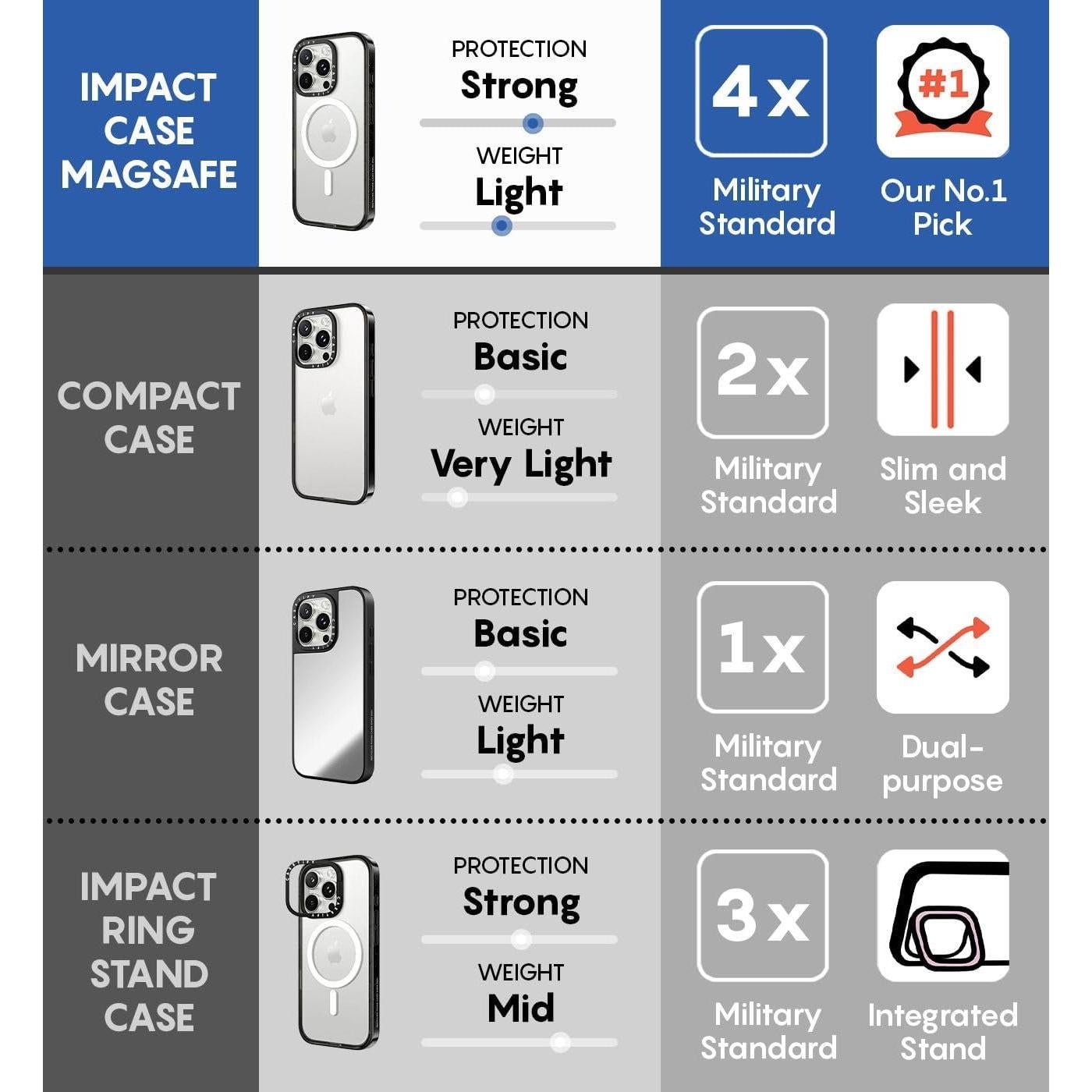 Funda Impacto CASETiFY para iPhone 15 Pro Max - Gato Payaso