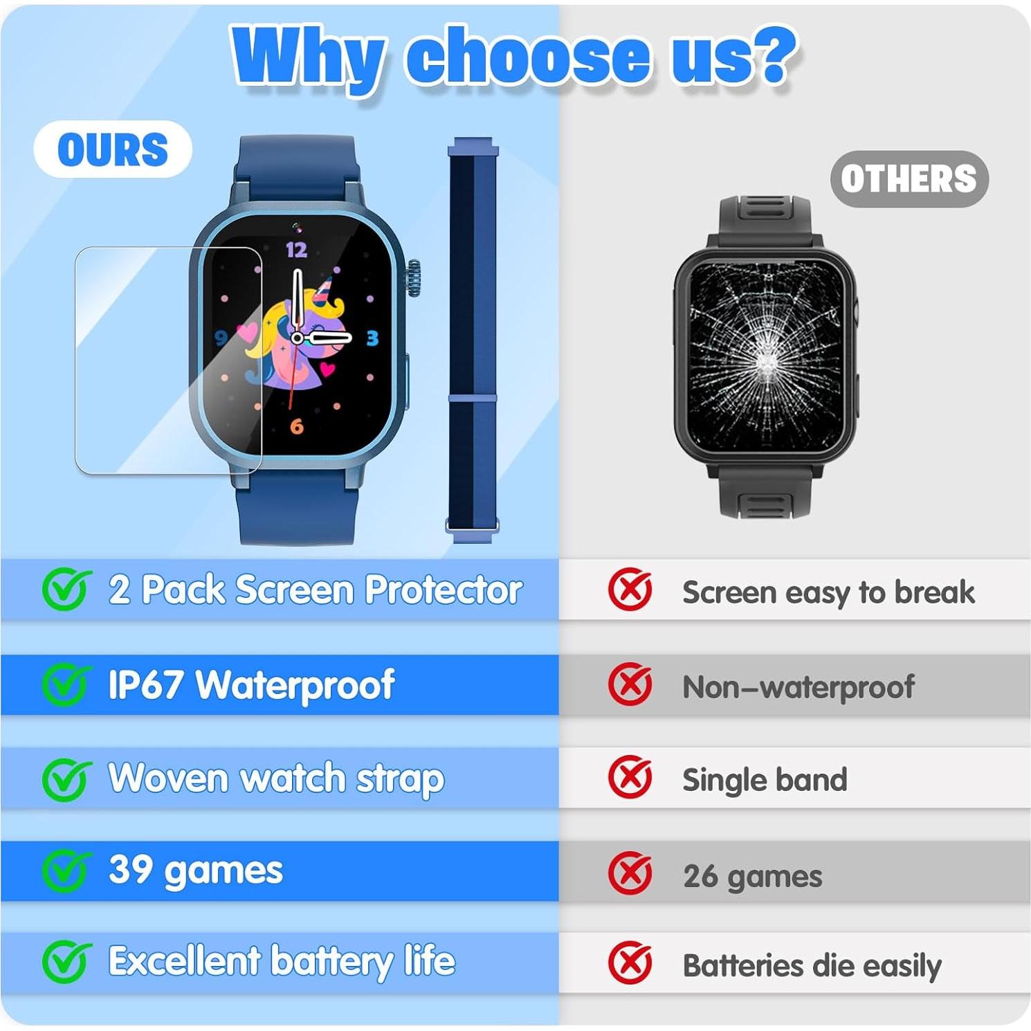 Reloj Inteligente para Niños Wizodet D18 Azul Pantalla Táctil