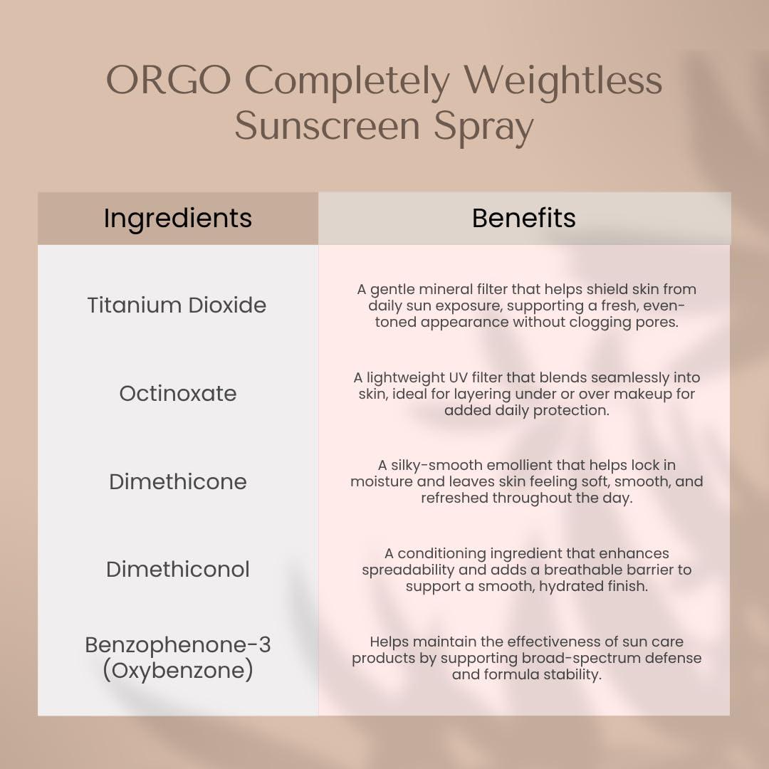 Protector Solar Facial Orgánico en Spray 59 ml - SPF 29