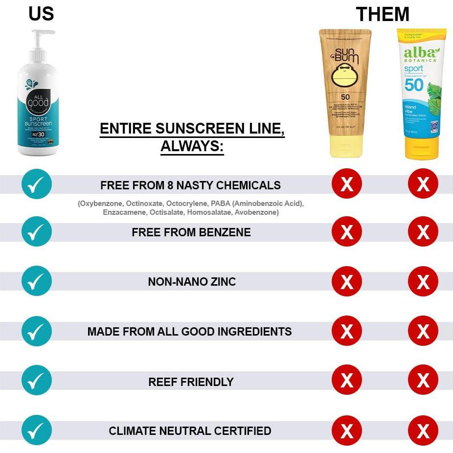 Loción Solar Mineral All Good Sport SPF 30 - 473 ml