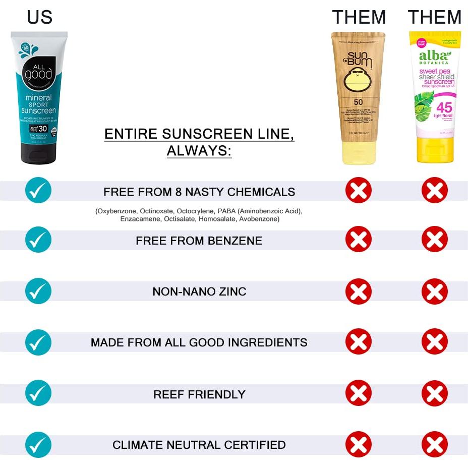 Protector Solar Mineral All Good SPF 30 - Combo 2 Piezas