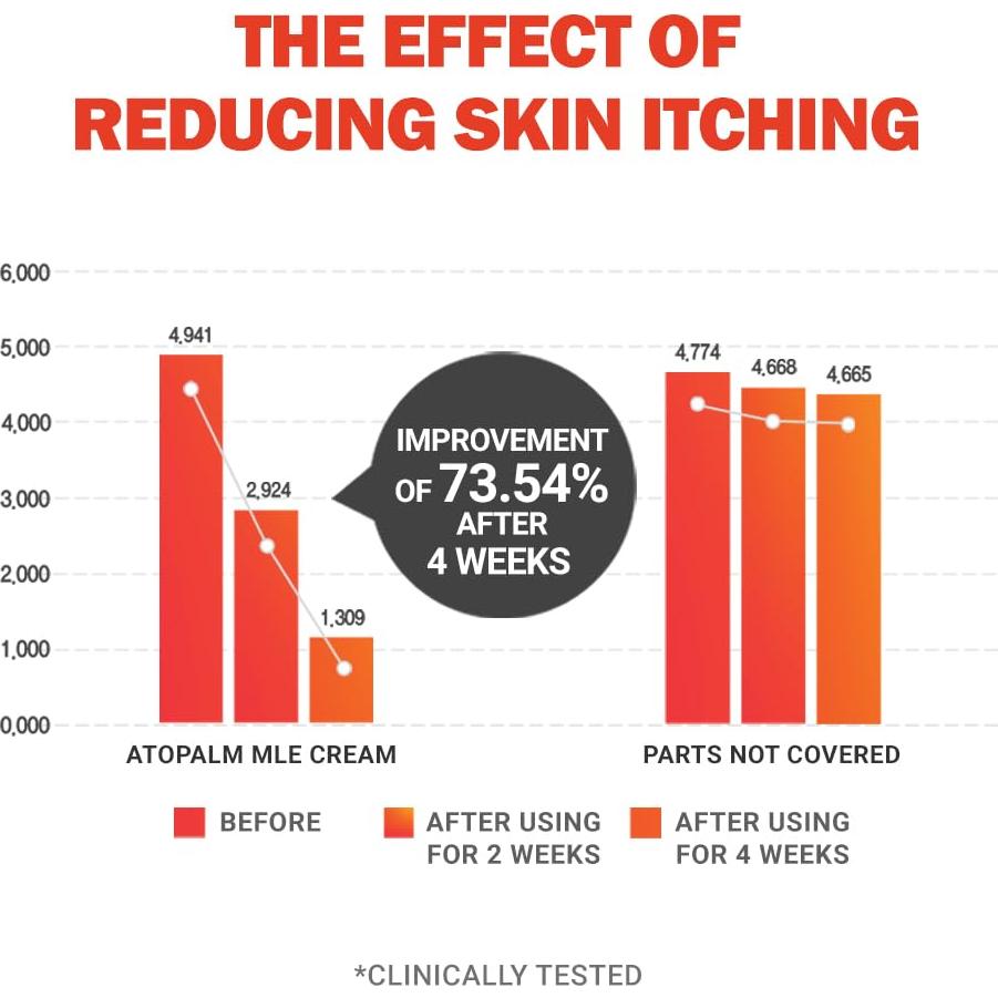 Crema para Eczema ATOPALM 165ml | Hidratante para Bebés