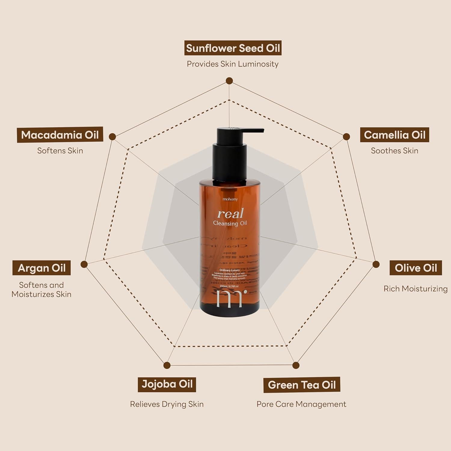 Aceite Limpiador Facial Molvany 200 ml - Limpieza Profunda