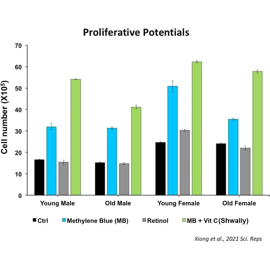 Hidratante Facial Anti-Envejecimiento Shwally 56.7 g Sin Fragancia