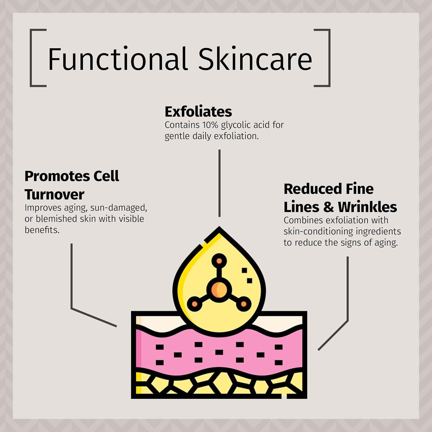 Crema Facial Reviva Labs 10% Ácido Glicólico Hidratante 79g