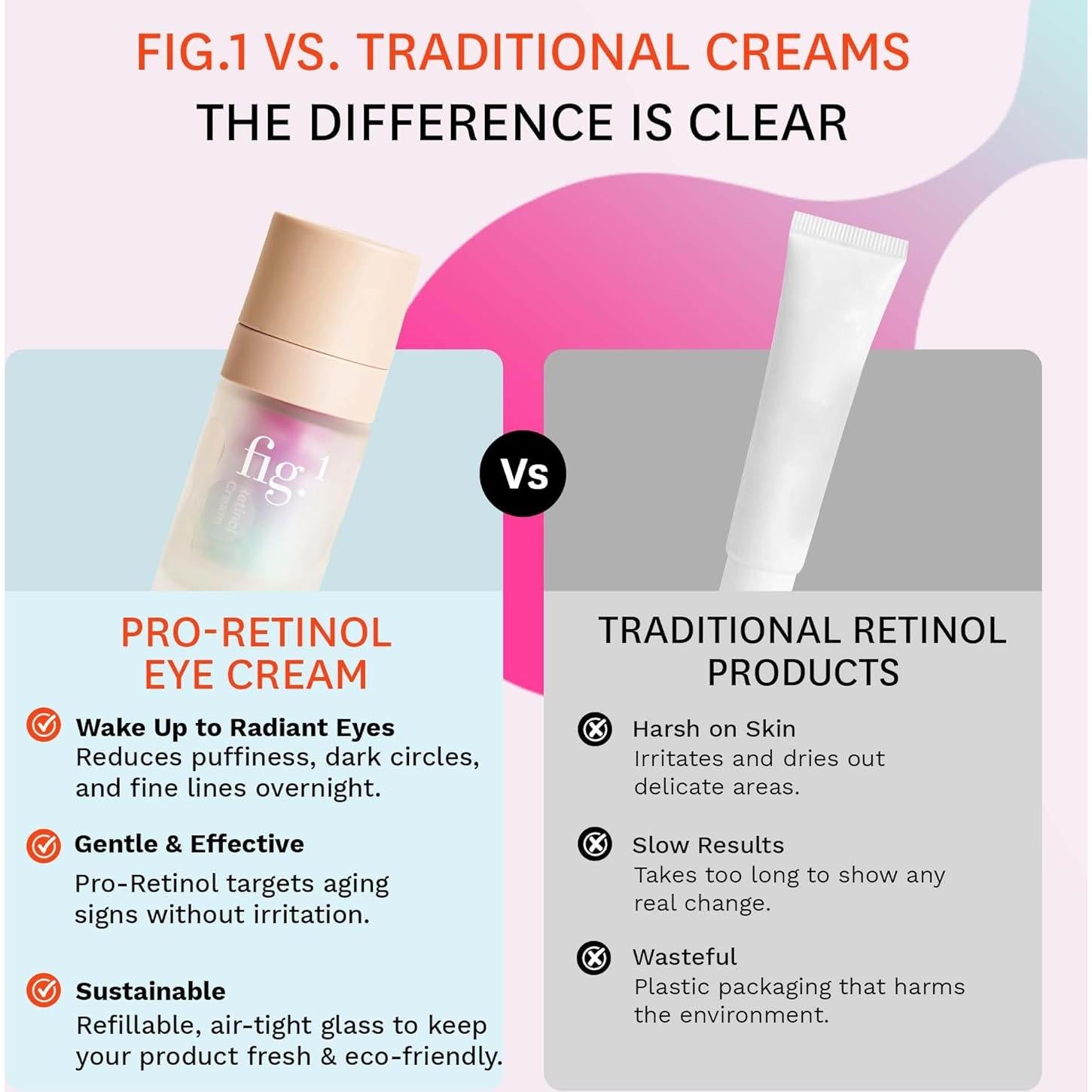 Crema para los Ojos Fig.1 Pro Retinol 15ml Antienvejecimiento