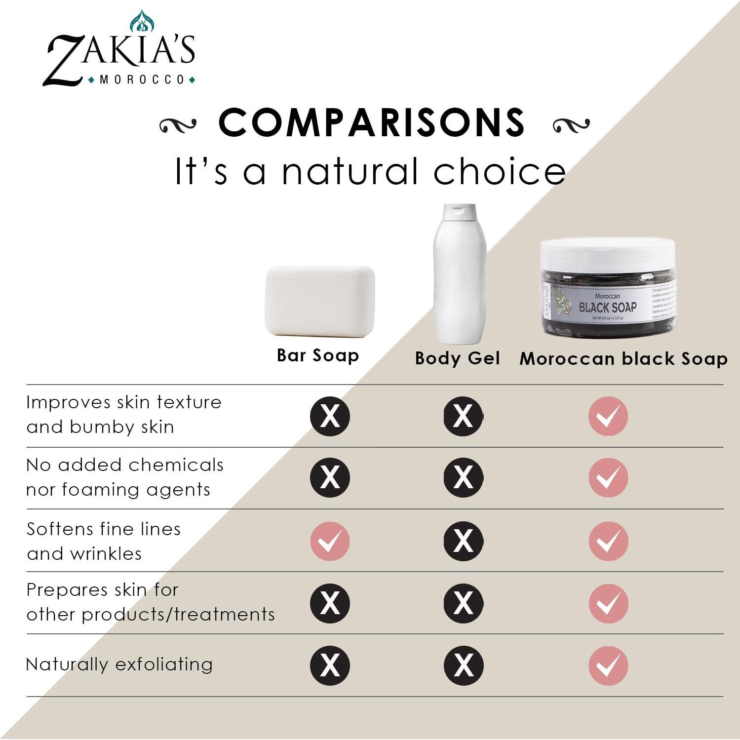 Jabón Negro Marroquí Zakia Ámbar Musk 226g - Exfoliante Natural