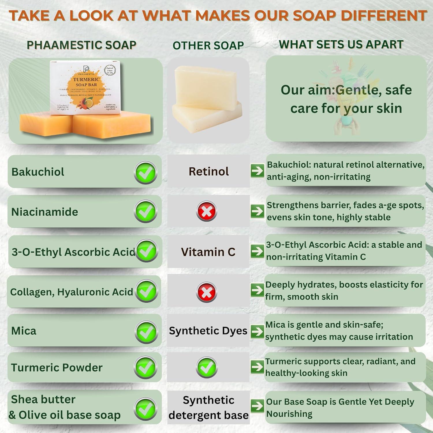 Barra de Jabón de Cúrcuma PHAAMESTIC - Hidratante y Exfoliante