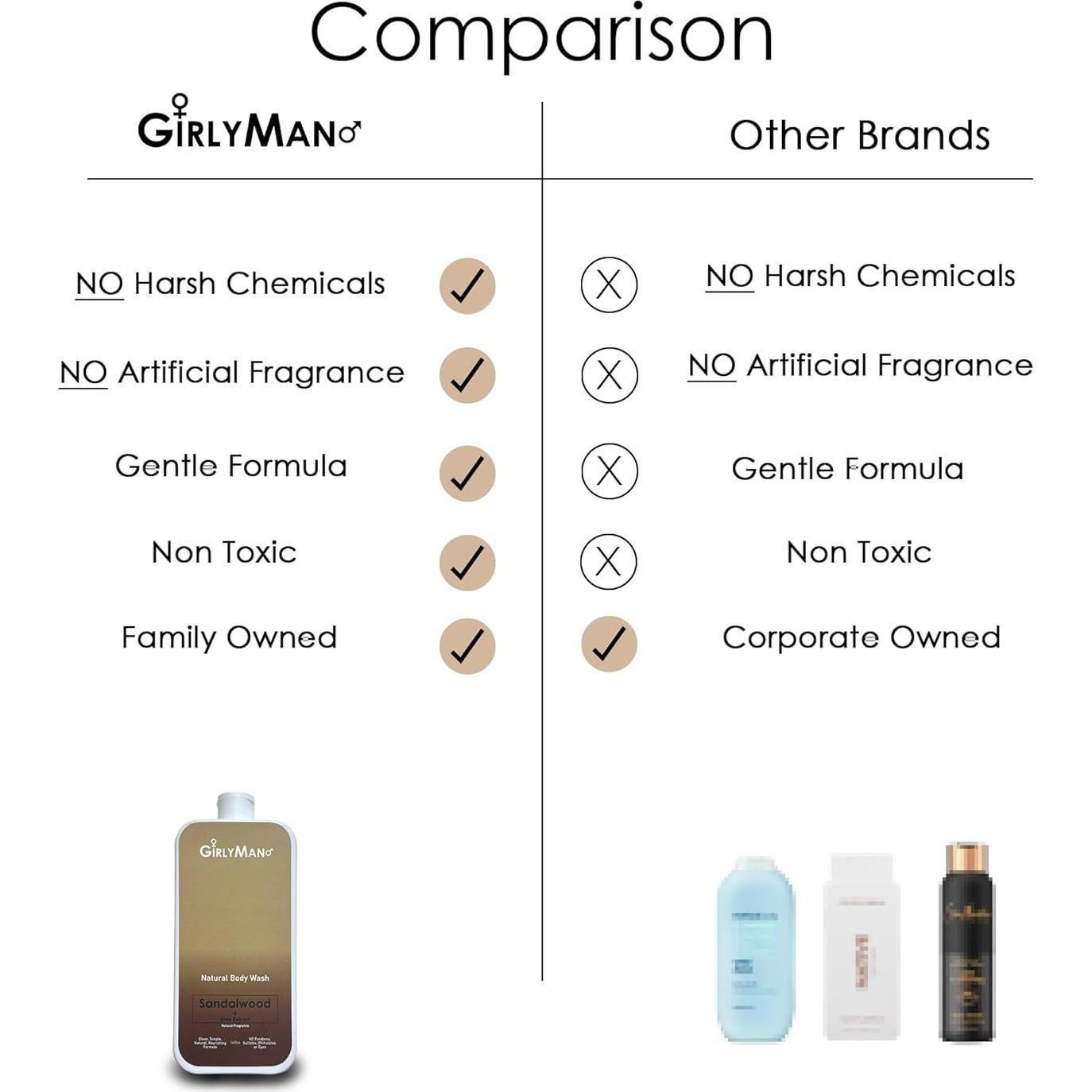 Jabón Corporal Natural GirlyMan - Romero Árbol de Té, 9g