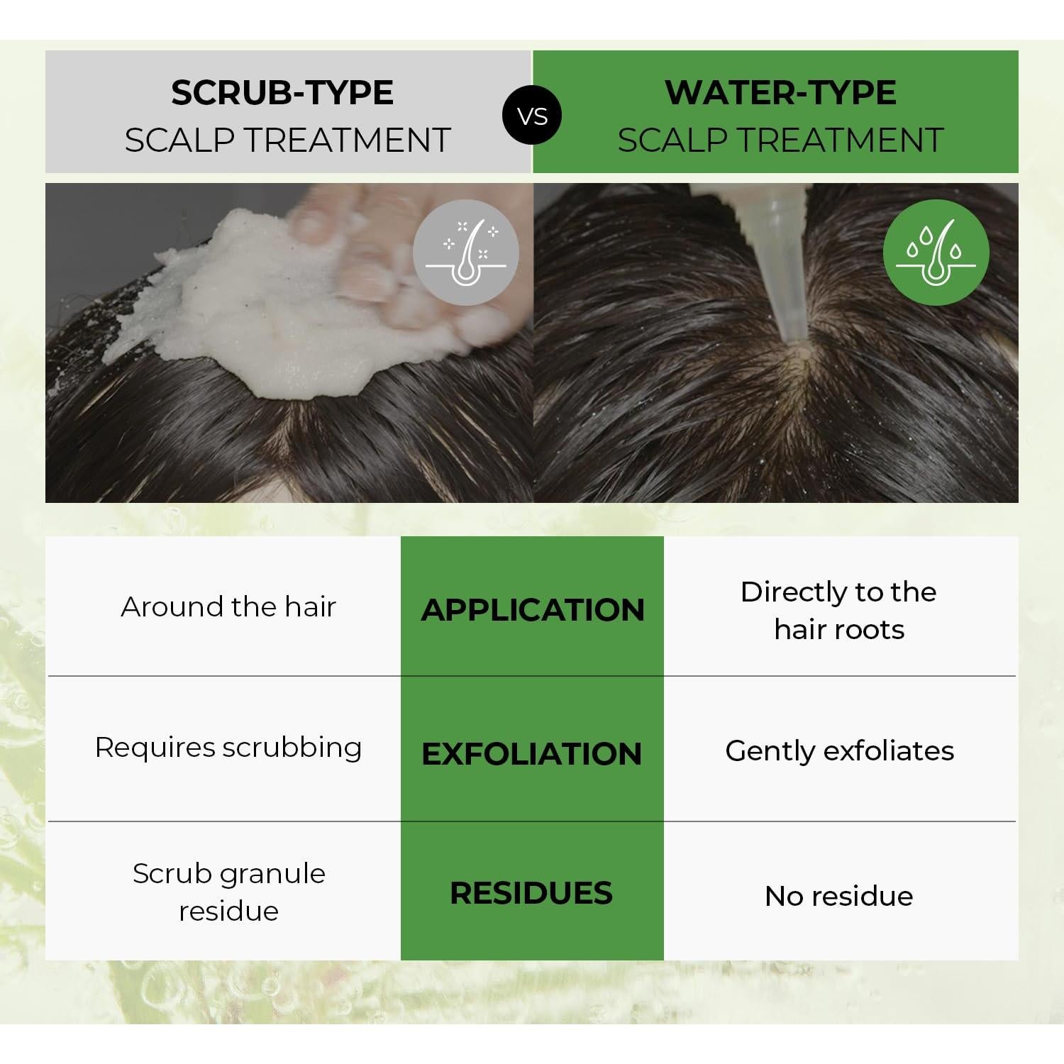 Exfoliante de Cuero Cabelludo STEAMBASE 50 ml - Agua de Árbol de Té