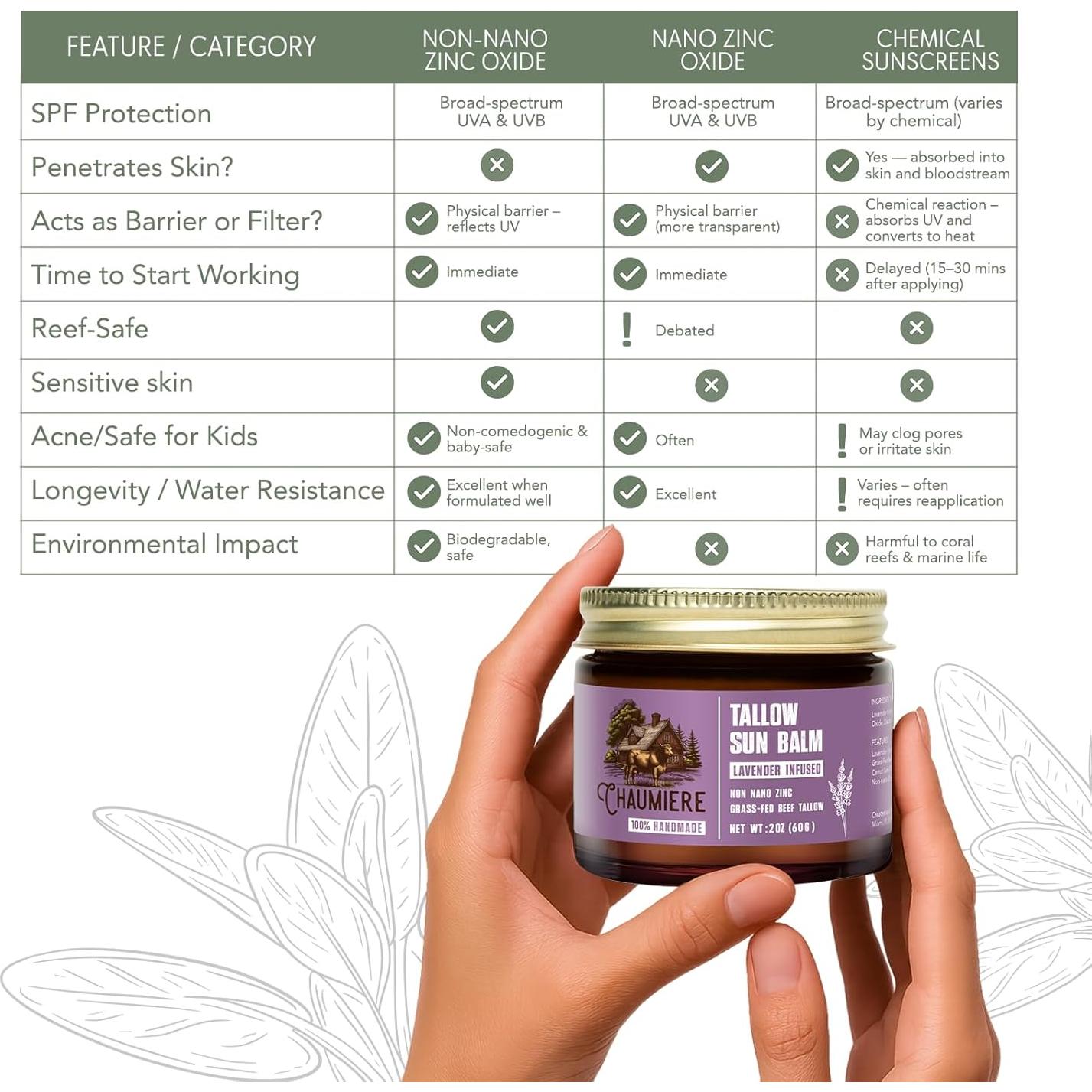 Protector Solar Orgánico SPF 50 Lavanda - 70.9g - Sin Químicos