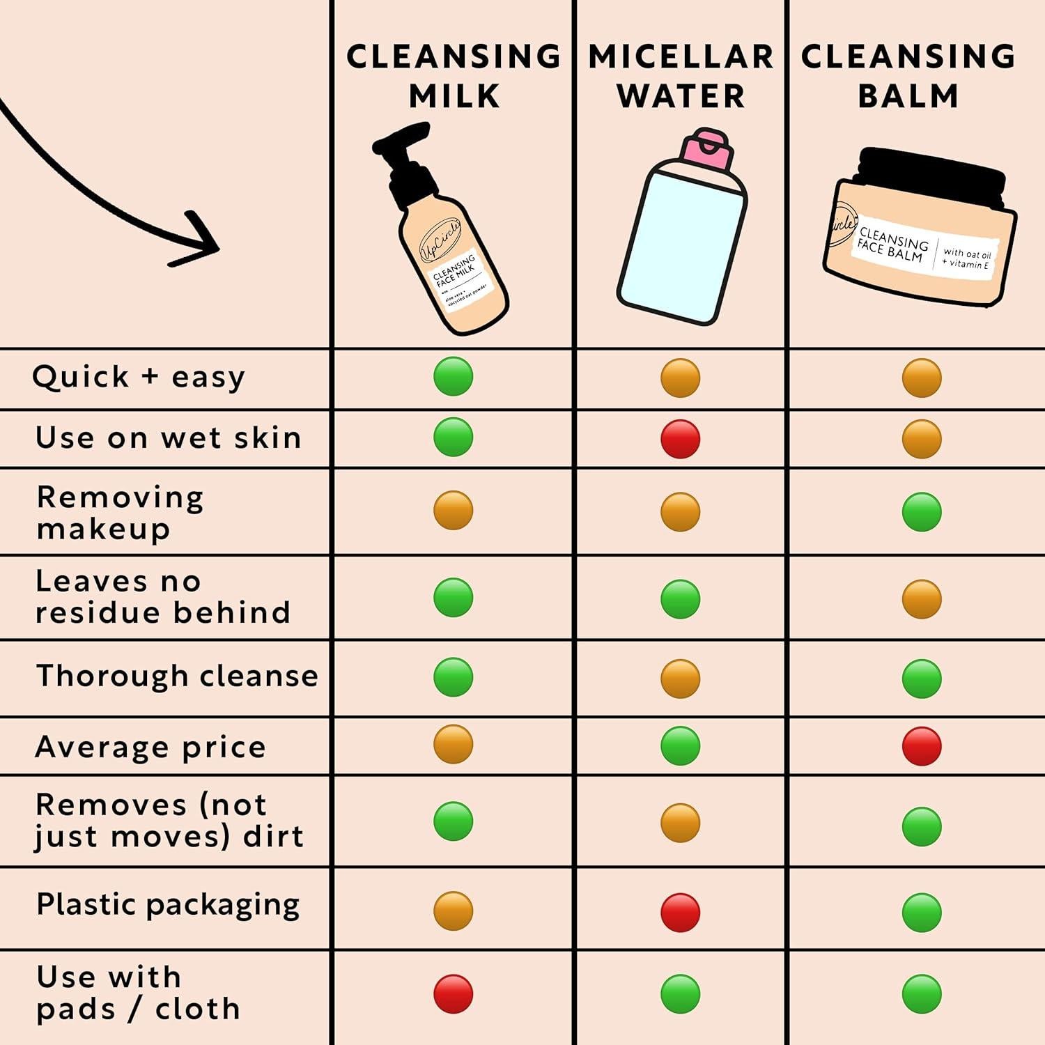 Leche Limpiadora Facial UpCircle 115g con Aloe Vera y Avena