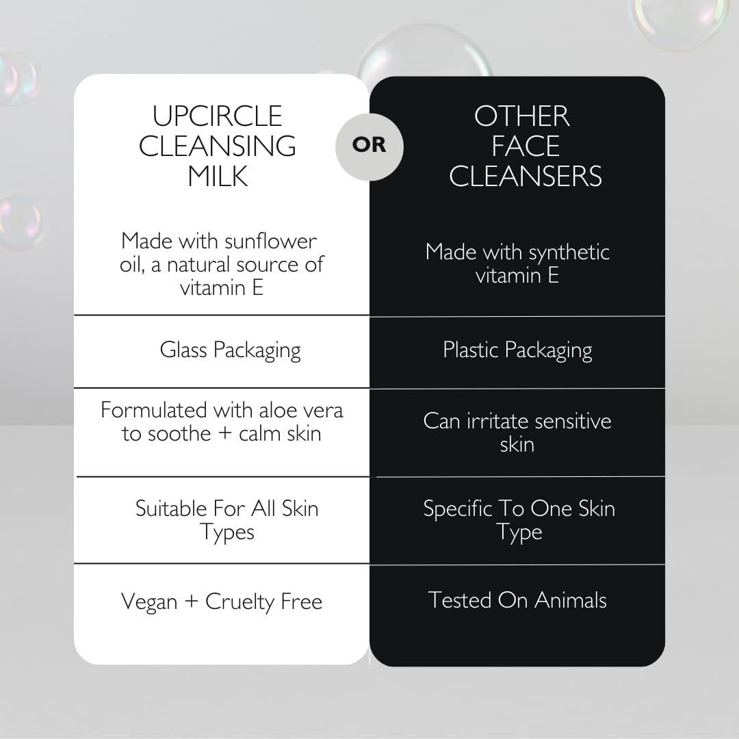 Leche Limpiadora Facial UpCircle 115g con Aloe Vera y Avena