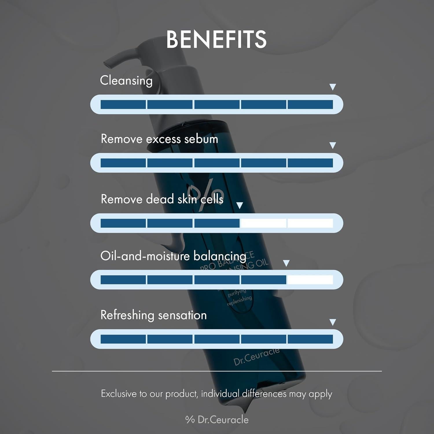 Aceite Limpiador Facial Dr.Ceuracle Pro Balance 155 ml