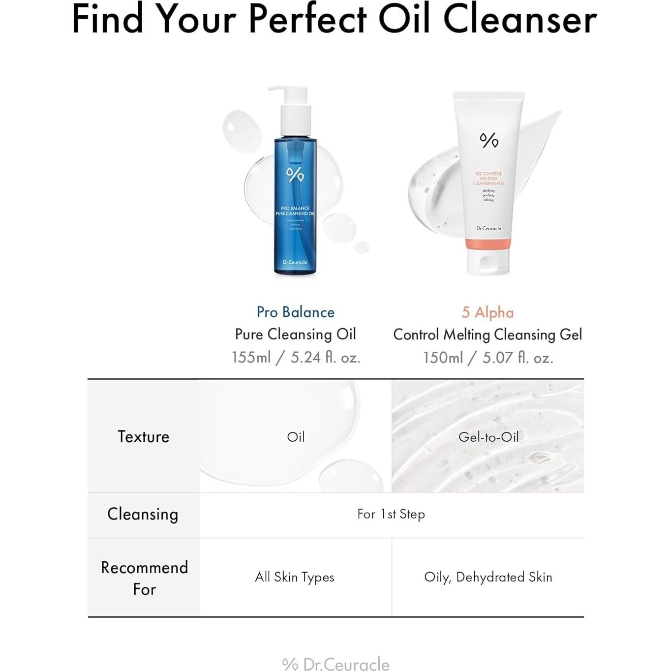 Aceite Limpiador Facial Dr.Ceuracle Pro Balance 155 ml