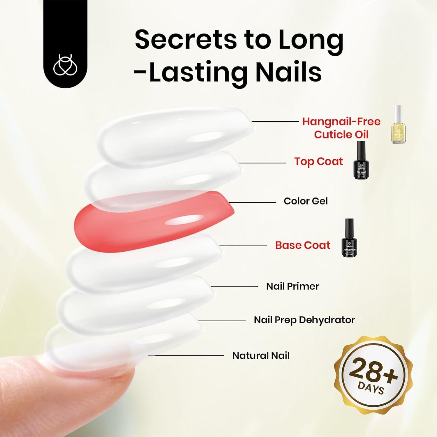 Kit de Gel Base y Top Coat Beetles 3Pcs 15ml Cuidado Uñas