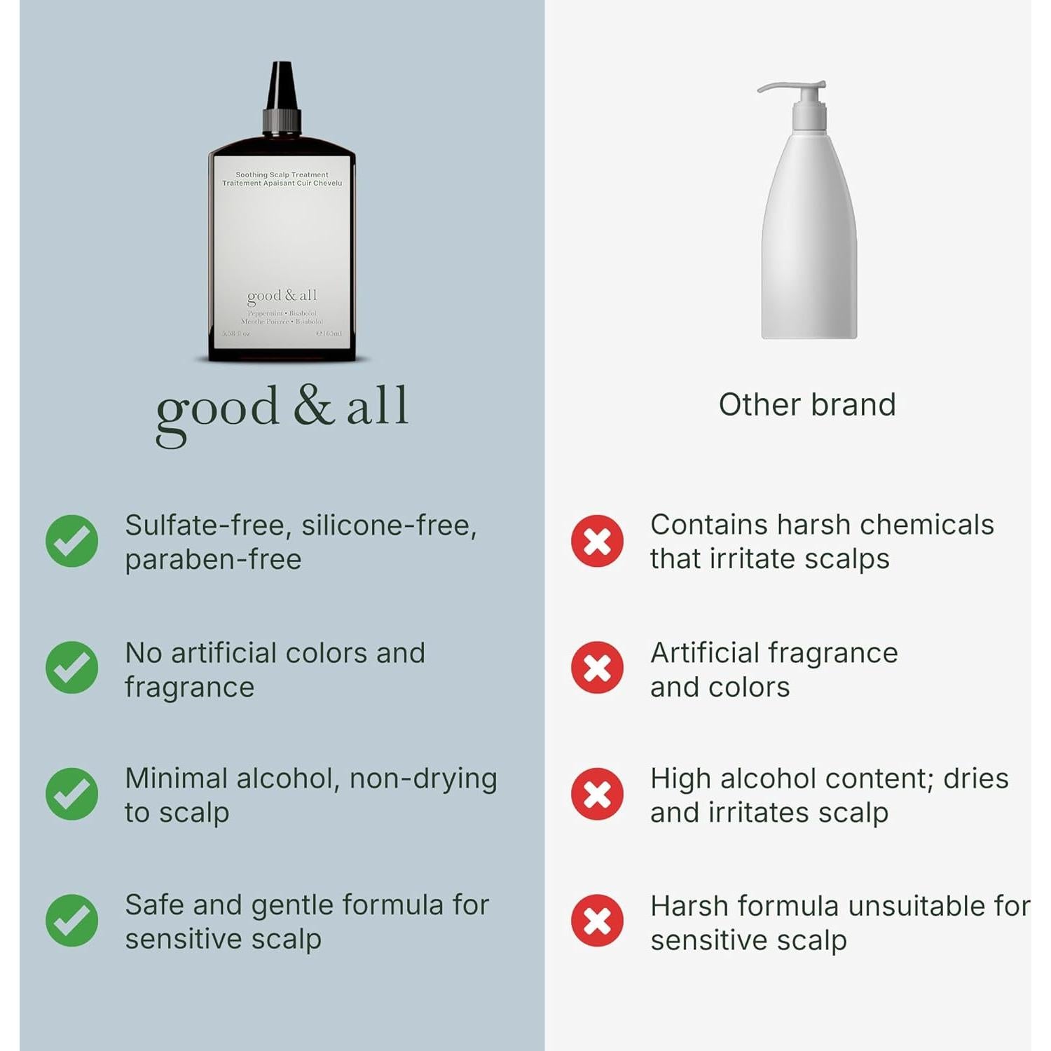 Good&All Tratamiento Cuero Cabelludo Seco 164 ml - Sin Enjuague