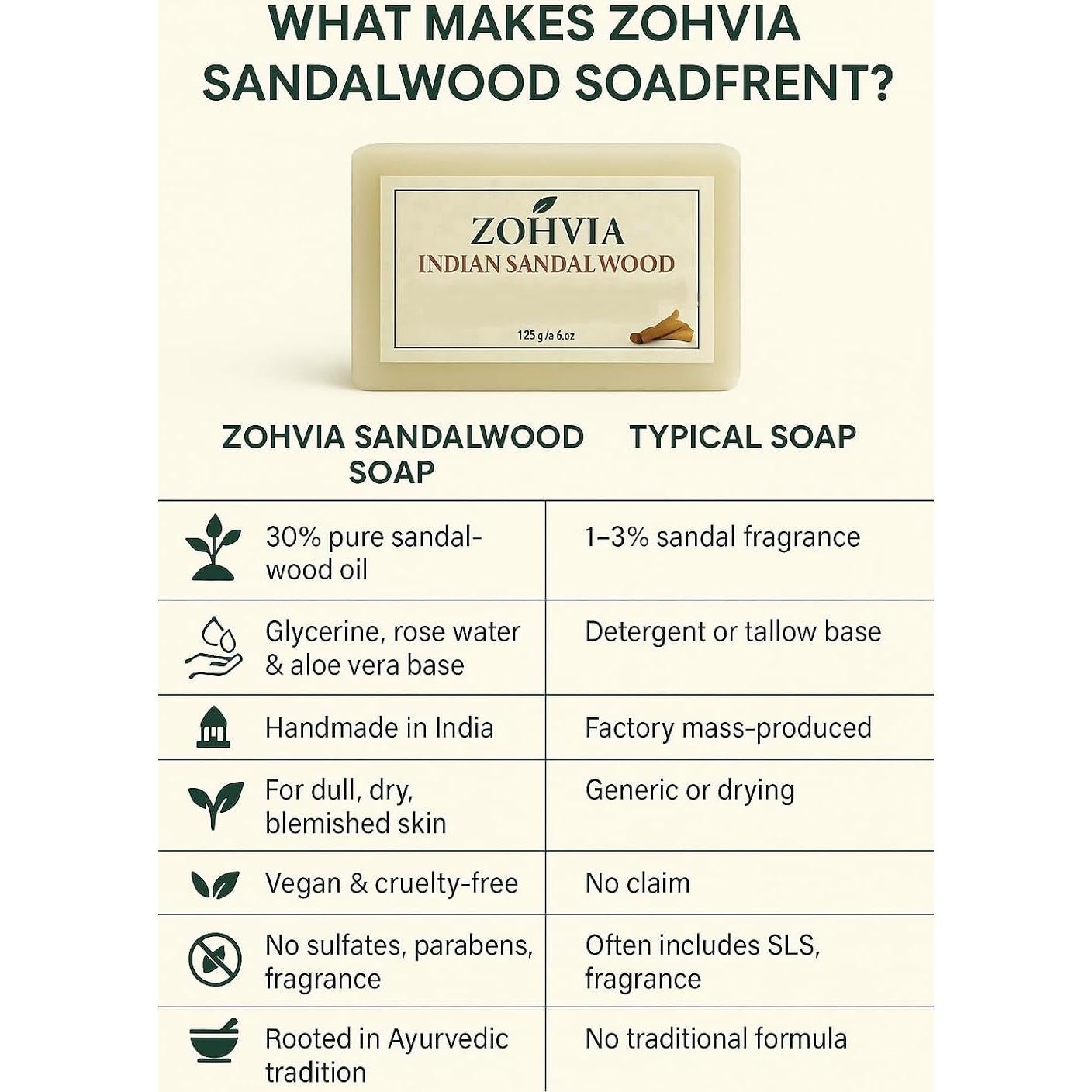 Jabón Natural Ayurvédico Zohvia de Sándalo 125g - Limpiador Facial