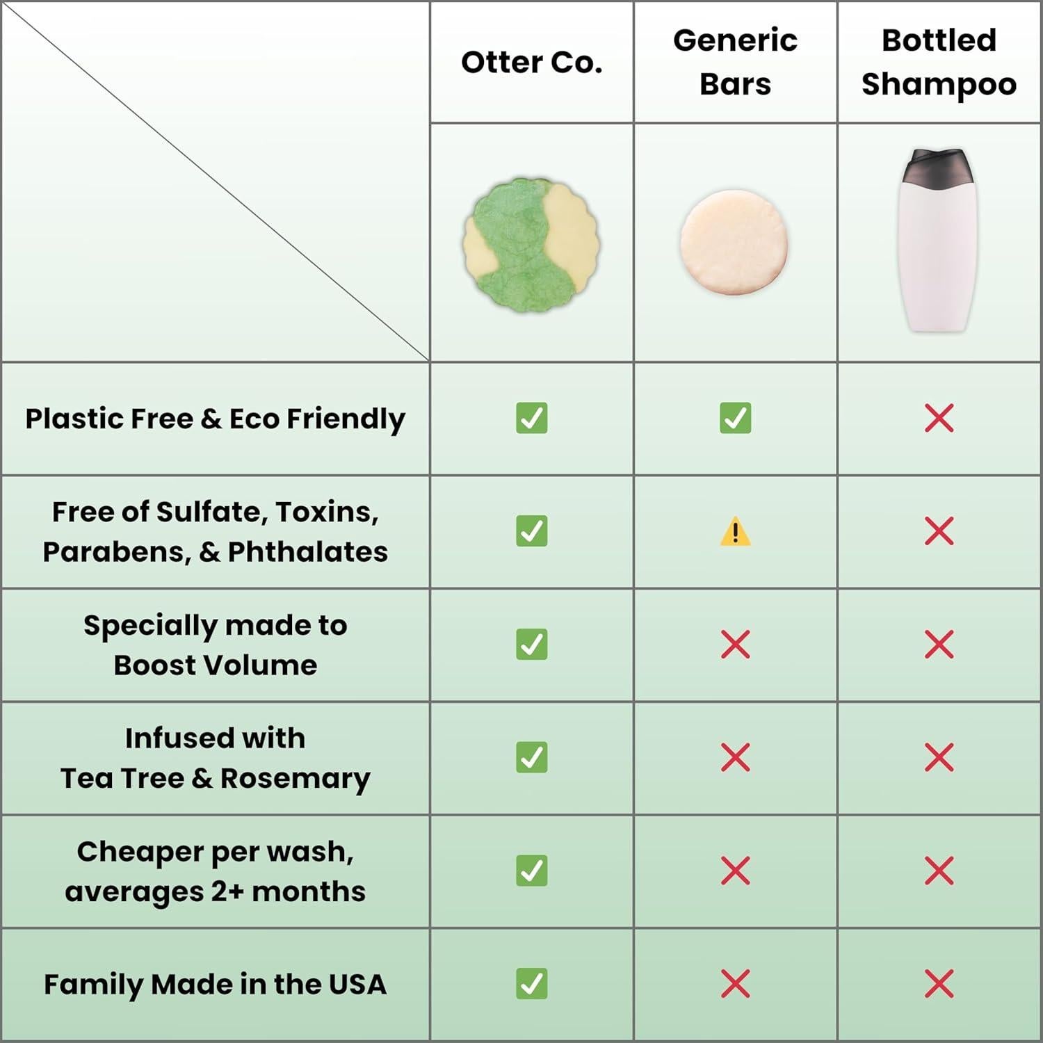 Barra de champú volumizante Otter Co. - Romero y árbol de té - Vegano