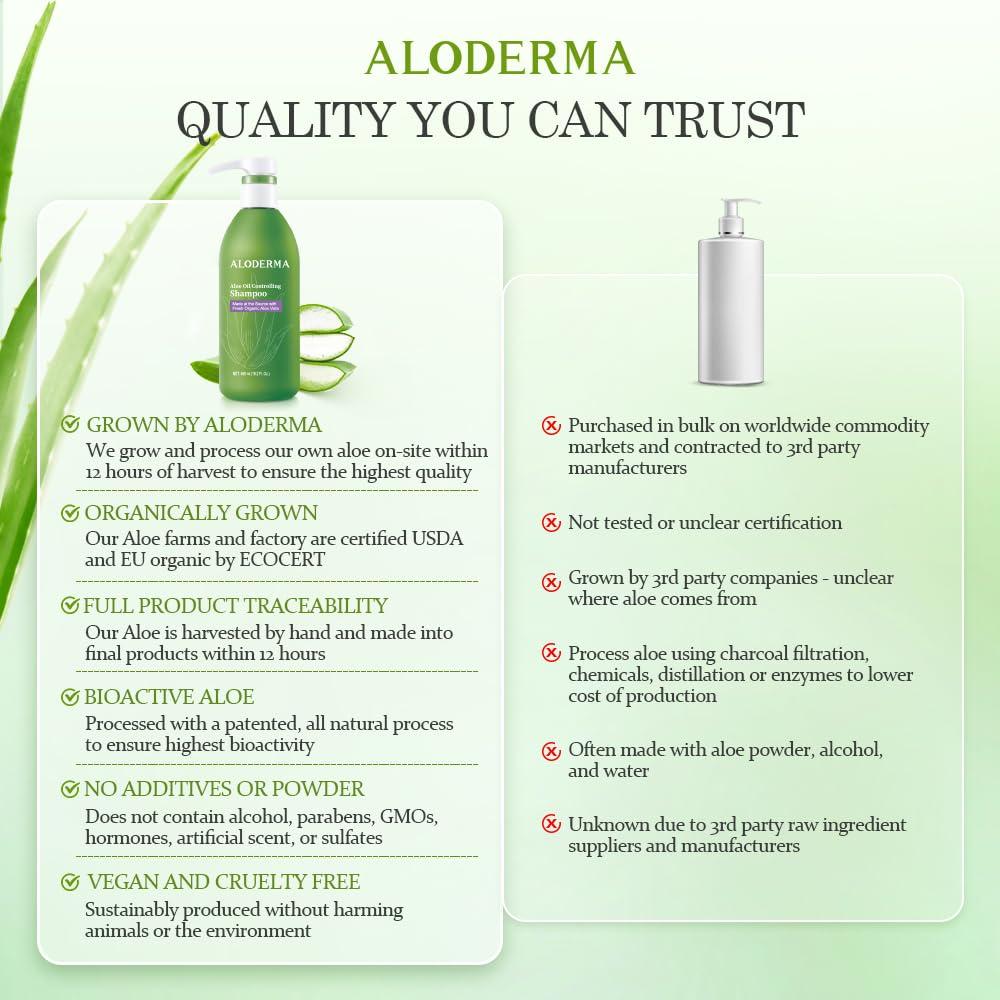 Champú Controlador de Aceite Aloderma 473ml - Aloe Vera Orgánico