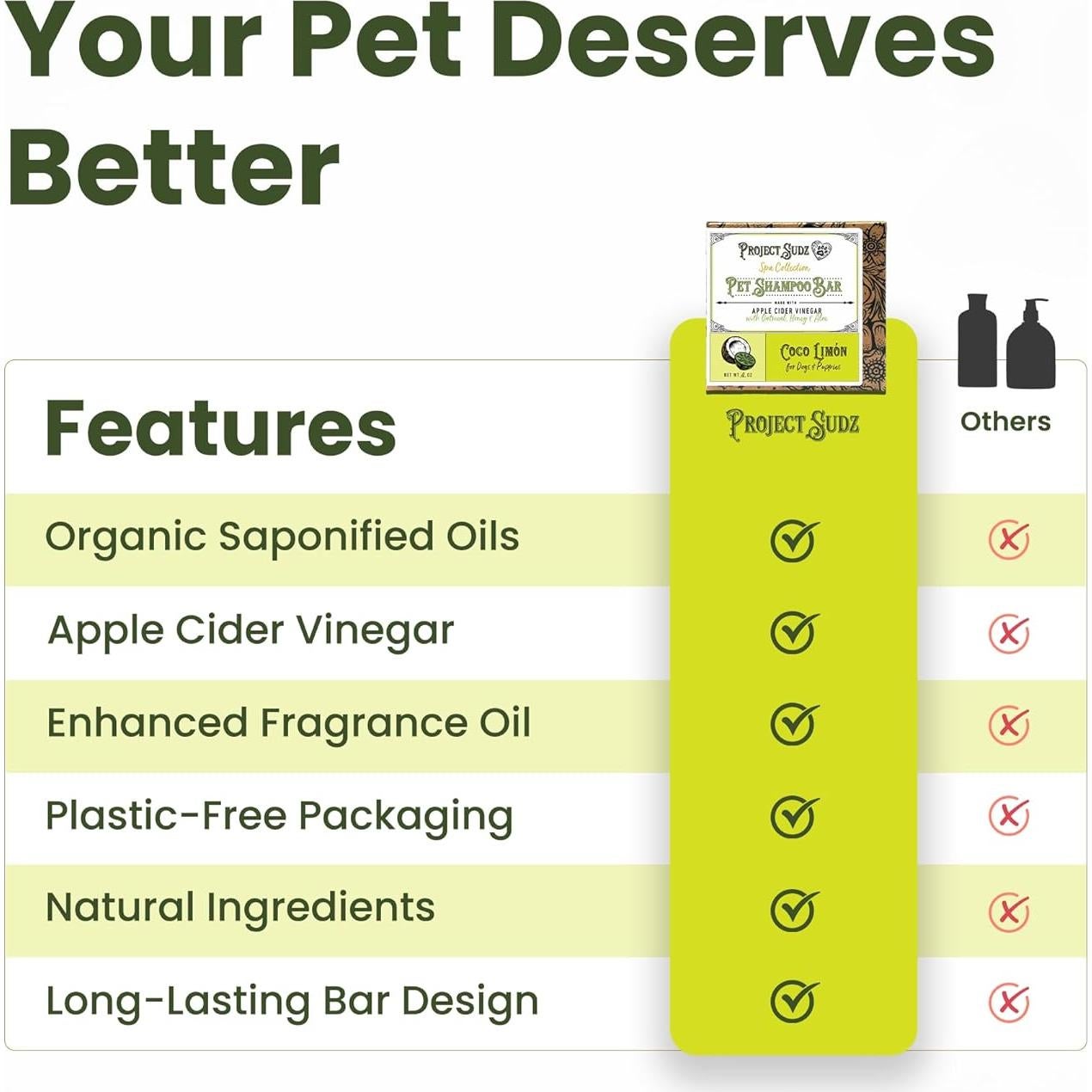 Jabón Sólido para Mascotas Project Sudz Coco Limone 113g