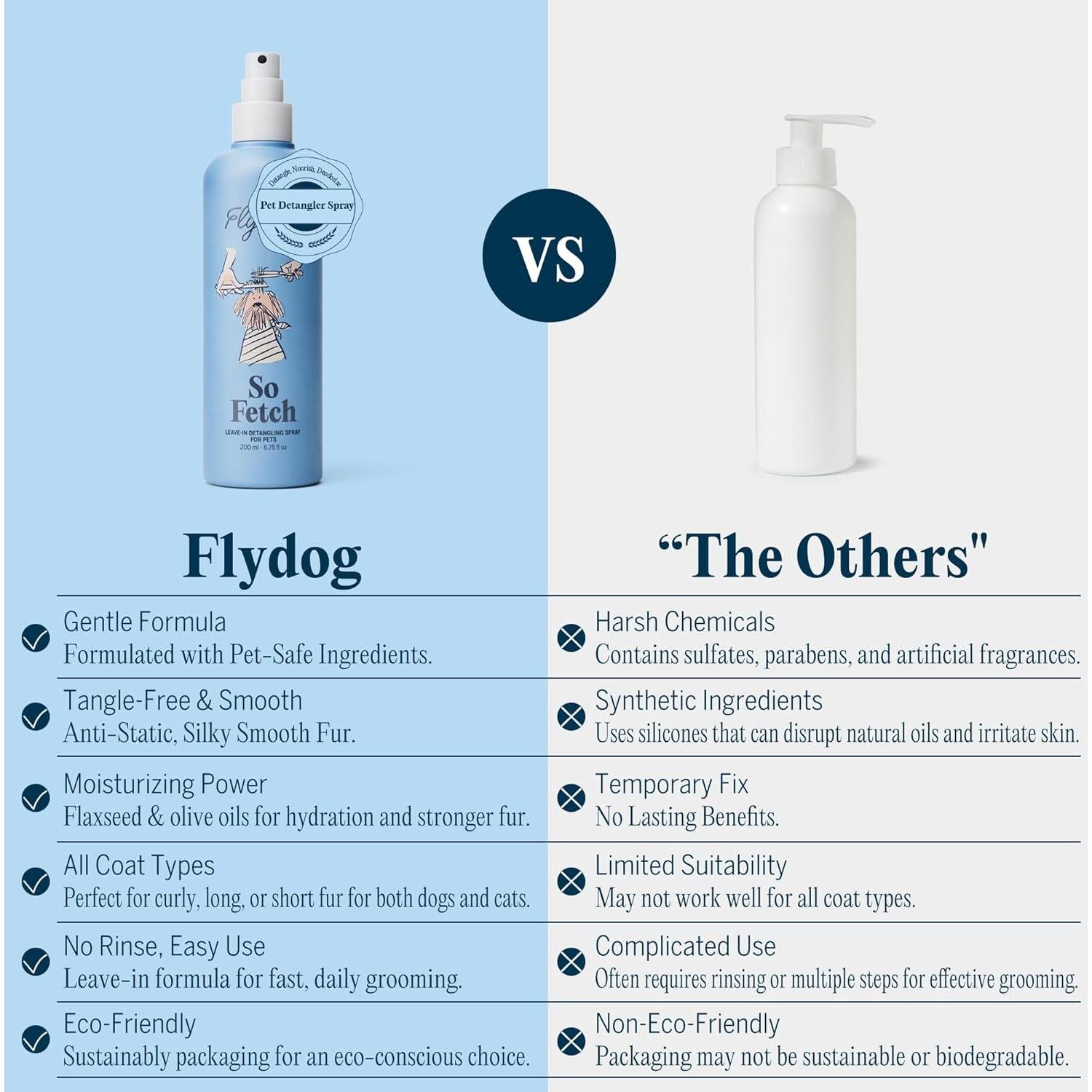Spray Desenredante FlyDog para Perros y Gatos - 200ml